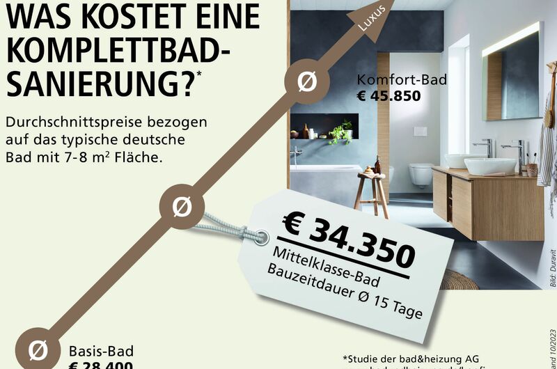 Preisleiste zu den Kosten für eine Badsanierung