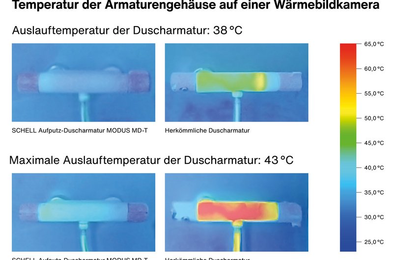 Wärmebildvergleich herkömmliches Brausethermostat vs. isoliertes Brausethermostat