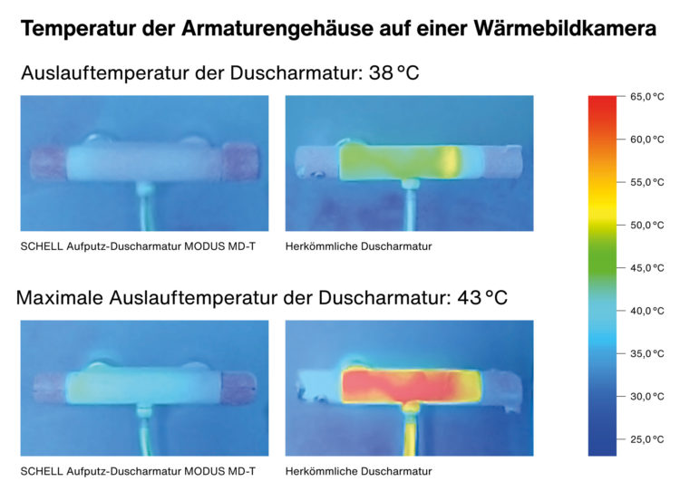 Wärmebildaufnahme von Armaturengehäuse zeigt den Schutz vor Verbrennungen